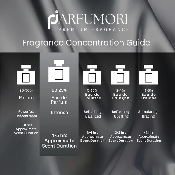 Parfumori_Grey_Vetiver_Inspired_Perfume_50Ml_|_Fresh_Citrus_Earthy_Woody_Aromatic_Elegant_|_Long_Lasting_Eau_De_Parfum