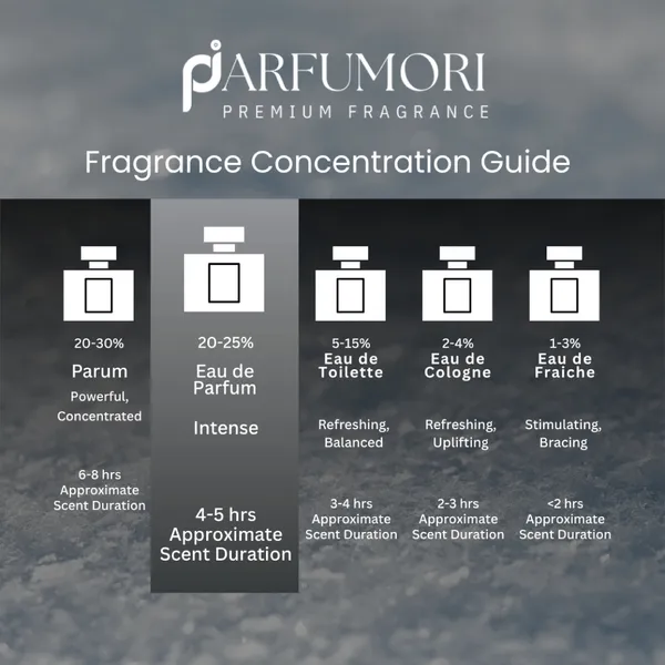 Parfumori_Hawas_Inspired_Perfume_50Ml_|_Fresh_Aquatic_Citrus_Spicy_Woody_Amber_|_Long_Lasting_Eau_De_Parfum