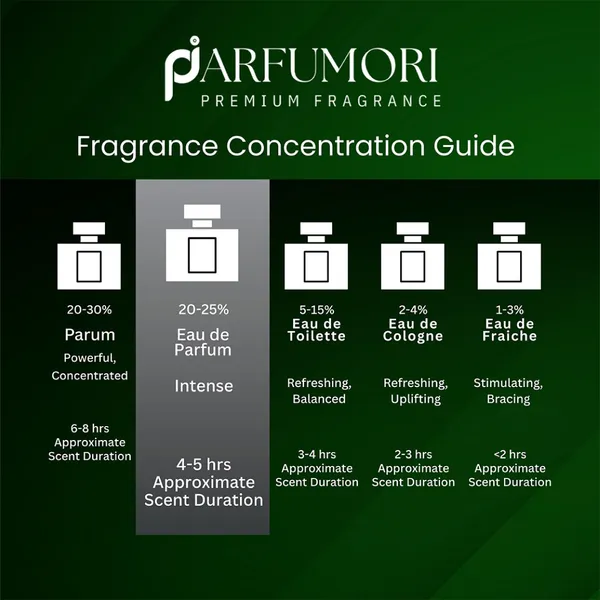 Parfumori_Jannat_Ul_Firdous_Inspired_Perfume_50Ml_|_Fresh_Green_Herbal_Floral_Musky_Oriental_|_Long_Lasting_Eau_De_Parfum