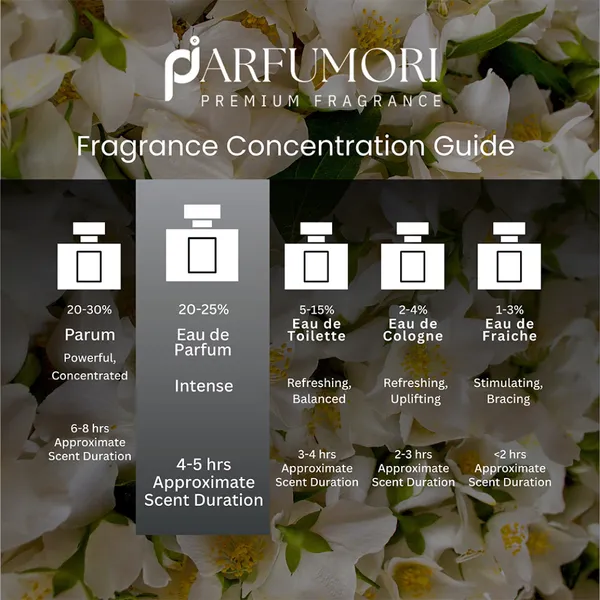 Parfumori_Jasmine_Sambac_Inspired_Perfume_50Ml_|_Fresh_White_Floral_Sweet_Jasmine_Elegant_|_Long_Lasting_Eau_De_Parfum
