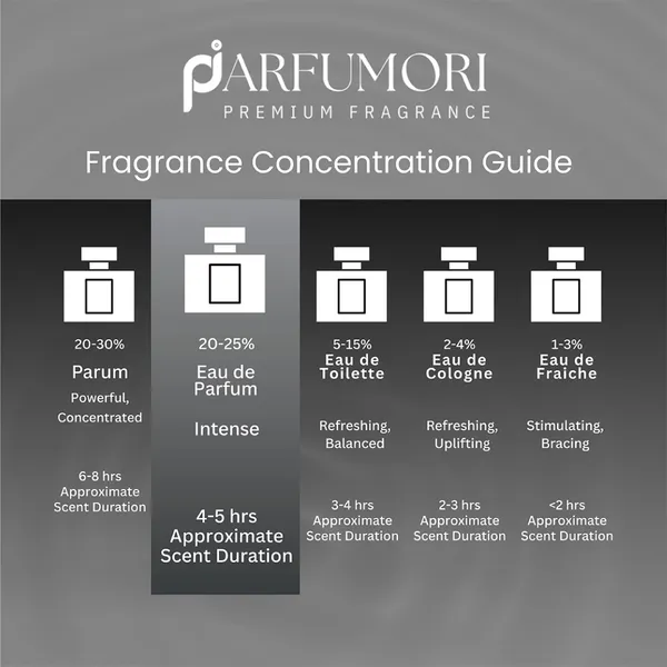 Parfumori_Libra_Inspired_Perfume_50Ml_|_Fresh_Floral_Sweet_Musky_Citrus_|_Long_Lasting_Eau_De_Parfum
