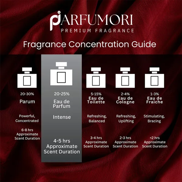 Parfumori_Lost_Cherry_Inspired_Perfume_50Ml_|_Sweet_Fruity_Cherry_Almond_Warm_Vanilla_|_Long_Lasting_Eau_De_Parfum
