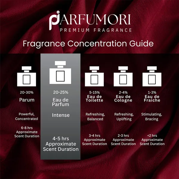 Parfumori_Marj_Inspired_Perfume_50Ml_|_Warm_Sweet_Floral_Fruity_Musky_|_Long_Lasting_Eau_De_Parfum