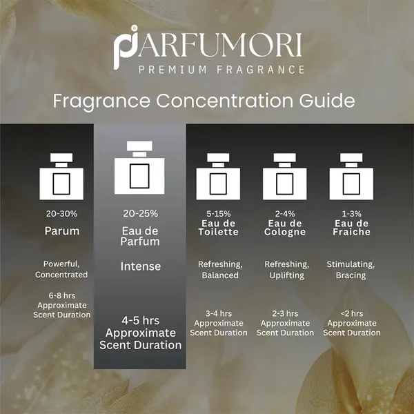 Parfumori_Musk_Rijali_Inspired_Perfume_50Ml_|_Fresh_Clean_Musky_Powdery_Soft_|_Long_Lasting_Eau_De_Parfum