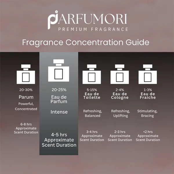 Parfumori_My_Way_Inspired_Perfume_50Ml_|_Fresh_Floral_Sweet_Musky_Elegant_|_Long_Lasting_Eau_De_Parfum
