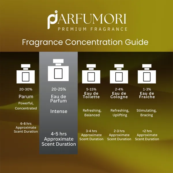 Parfumori_N5_Inspired_Perfume_50Ml_|_Fresh_Floral_Aldehydic_Powdery_Elegant_|_Long_Lasting_Eau_De_Parfum