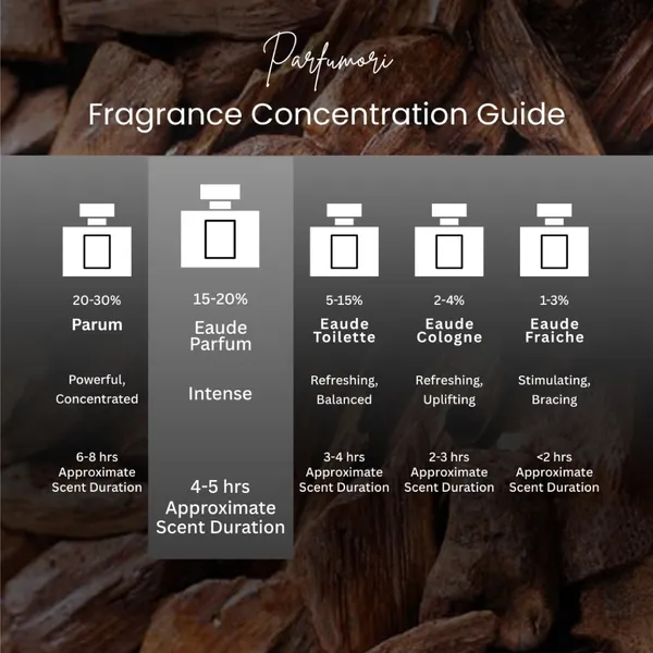 Parfumori_One_Trillion_Inspired_Perfume_50Ml_|_Fresh_Sweet_Spicy_Citrus_Woody_|_Long_Lasting_Eau_De_Parfum