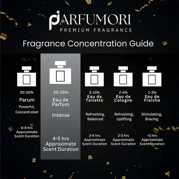 Parfumori_Oud_For_Greatness_Inspired_Perfume_50Ml_|_Rich_Oud_Spicy_Saffron_Woody_Amber_Luxury_|_Long_Lasting_Eau_De_Parfum