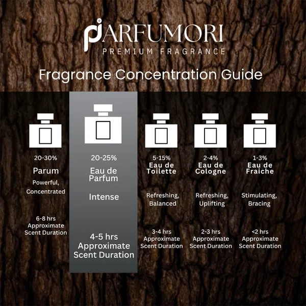 Parfumori_Oud_Wood_Inspired_Perfume_50Ml_|_Warm_Woody_Smoky_Oud_Spicy_|_Long_Lasting_Eau_De_Parfum