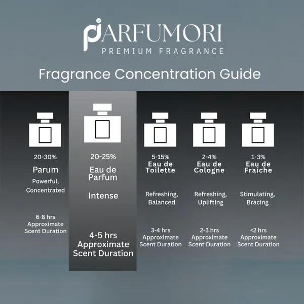 Parfumori_Pacific_Chill_Inspired_Perfume_50Ml_|_Fresh_Citrus_Aquatic_|_Long_Lasting_Eau_De_Parfum