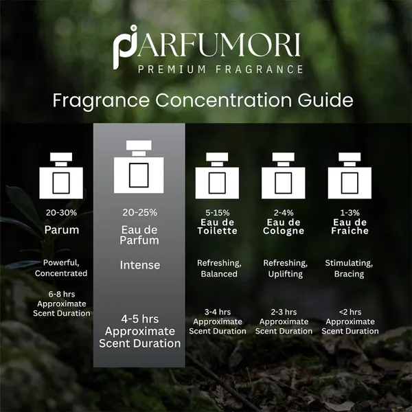 Parfumori_Patchouli_Inspired_Perfume_50Ml_|_Earthy_Woody_Spicy_Warm_Musky_|_Long_Lasting_Eau_De_Parfum