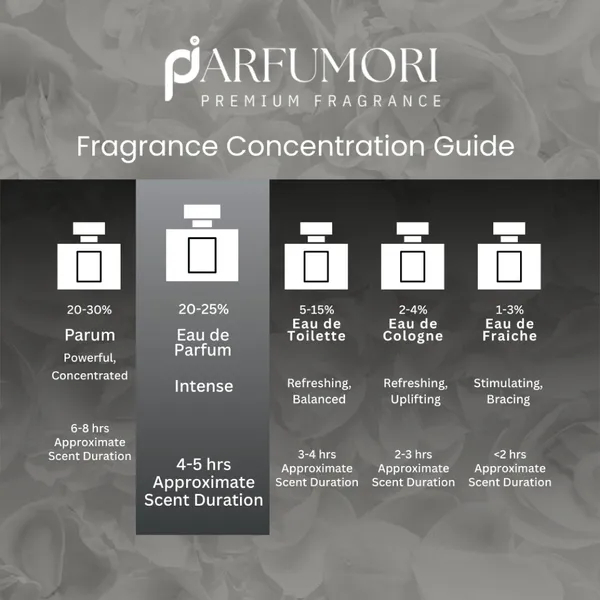 Parfumori_Pistachio_Gelato_Inspired_Perfume_50Ml_|_Sweet_Nutty_Creamy_Gourmand_Vanilla_|_Long_Lasting_Eau_De_Parfum