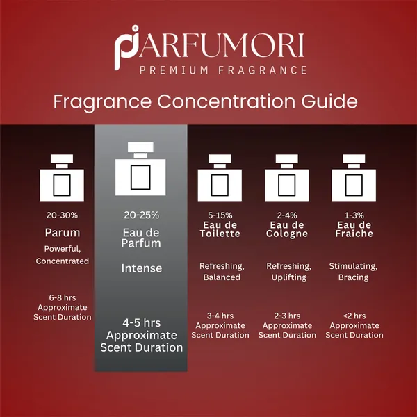 Parfumori_Poison_Girl_Inspired_Perfume_50Ml_|_Sweet_Warm_Vanilla_Almond_Floral_Amber_|_Long_Lasting_Eau_De_Parfum