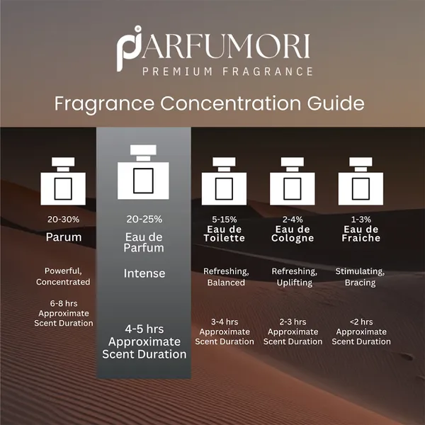 Parfumori_Qahwa_Inspired_Perfume_50Ml_|_Warm_Spicy_Coffee_Aromatic_Vanilla_Amber_|_Long_Lasting_Eau_De_Parfum