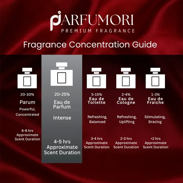 Parfumori_Rouge_540_Inspired_Perfume_50Ml_|_Warm_Sweet_Amber_Floral_Woody_Saffron_|_Long_Lasting_Eau_De_Parfum