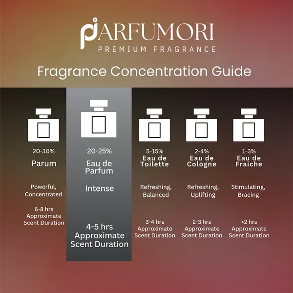 Parfumori_Sabaya_Inspired_Perfume_50Ml_|_Fresh_Fruity_Floral_Musky_Citrus_|_Long_Lasting_Eau_De_Parfum