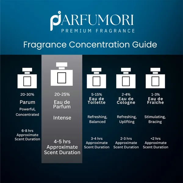 Parfumori_Sovage_Inspired_Perfume_50Ml_|_Fresh_Citrus_Spicy_Aromatic_Woody_Amber_|_Long_Lasting_Eau_De_Parfum