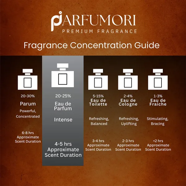 Parfumori_Stronger_By_You_Inspired_Perfume_50Ml_|_Warm_Sweet_Spicy_Vanilla_Chestnut_|_Long_Lasting_Eau_De_Parfum