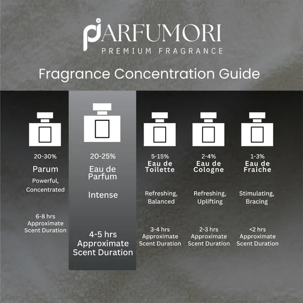 Parfumori_Tam_Dao_Inspired_Perfume_50Ml_|_Woody_Sandalwood_Fresh_Creamy_Aromatic_|_Long_Lasting_Eau_De_Parfum