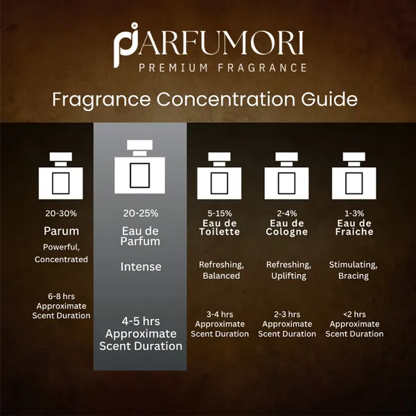 Parfumori_The_Most_Wanted_Inspired_Perfume_50Ml_|_Warm_Sweet_Spicy_Amber_Woody_|_Long_Lasting_Eau_De_Parfum