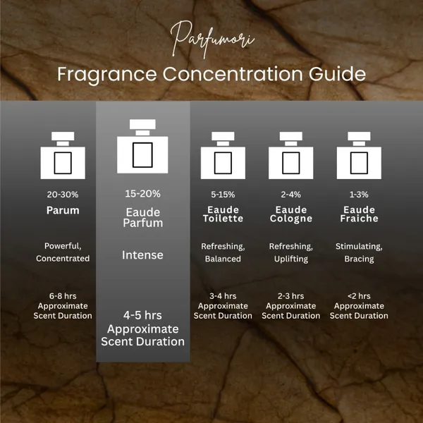 Parfumori_Tobacco_Vanilla_Inspired_Perfume_50Ml_|_Warm_Sweet_Tobacco_Spicy_Vanilla_|_Long_Lasting_Eau_De_Parfum