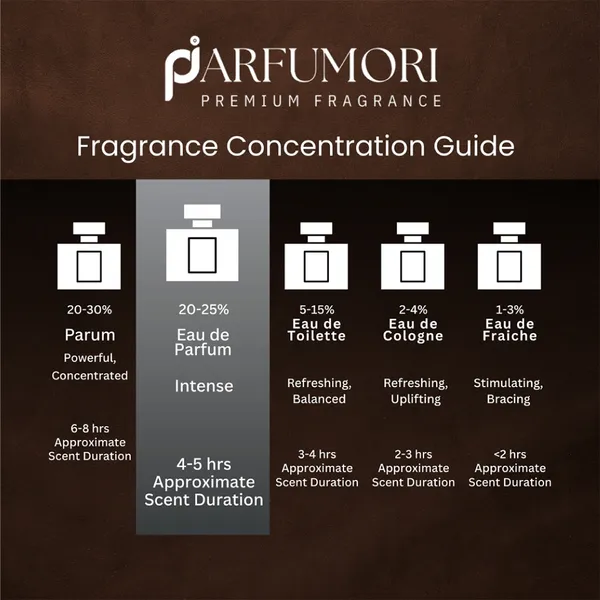 Parfumori_Tuscan_Leather_Inspired_Perfume_50Ml_|_Rich_Leather_Smoky_Woody_Amber_|_Long_Lasting_Eau_De_Parfum