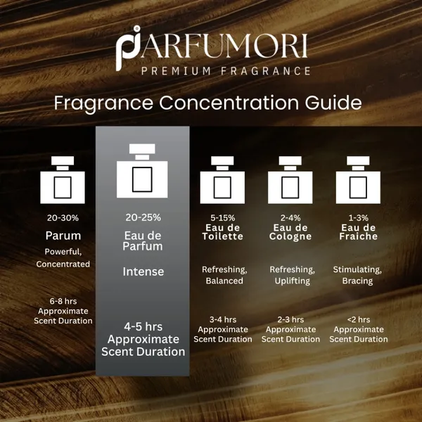 Parfumori_Tygar_Inspired_Perfume_50Ml_|_Fresh_Citrus_Aromatic_Woody_Amber_|_Long_Lasting_Eau_De_Parfum