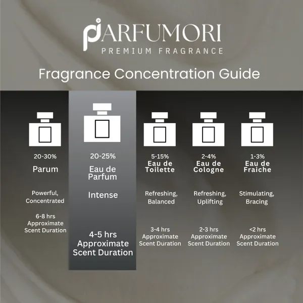 Parfumori_Vanilla_Cream_Inspired_Perfume_50Ml_|_Sweet_Creamy_Warm_Vanilla_Gourmand_|_Long_Lasting_Eau_De_Parfum