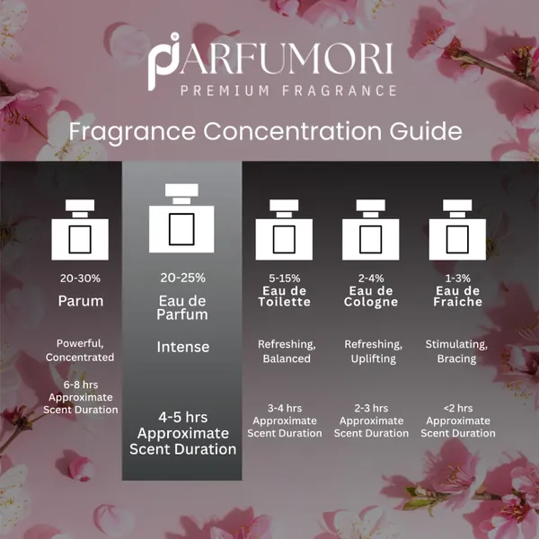 Parfumori_Vanilla_Cupcake_Inspired_Perfume_50Ml_|_Sweet_Warm_Gourmand_Vanilla_Dessert_|_Long_Lasting_Eau_De_Parfum