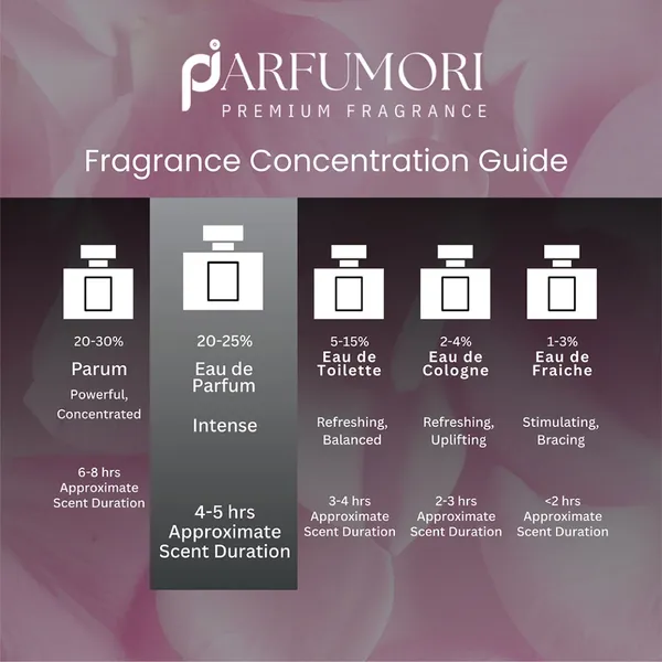 Parfumori_Victory_Bombshell_Inspired_Perfume_50Ml_|_Fresh_Fruity_Floral_Sweet_|_Long_Lasting_Eau_De_Parfum