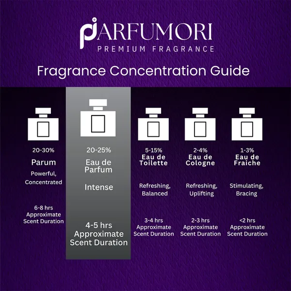 Parfumori_Voila_Men_Inspired_Perfume_50Ml_|_Fresh_Floral_Fruity_Elegant_|_Long_Lasting_Eau_De_Parfum