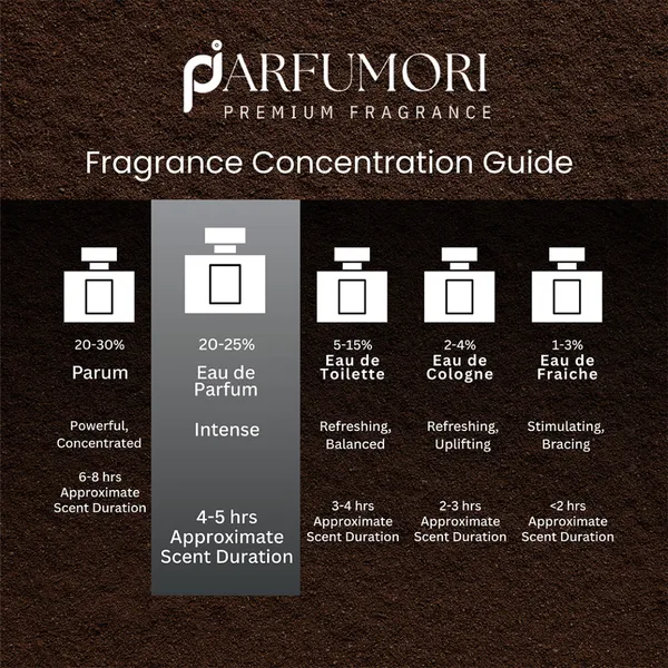Parfumori_Cappuccino_Inspired_Perfume_50Ml_|_Warm_Coffee_Vanilla_Gourmand_Sweet_Creamy_|_Long_Lasting_Eau_De_Parfum