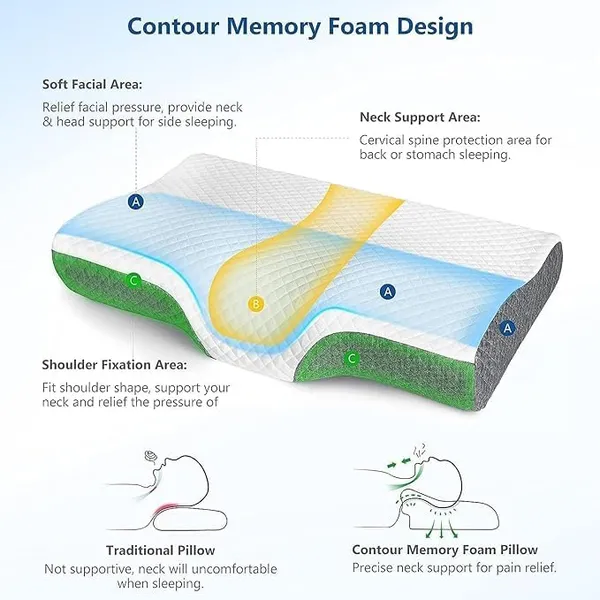 Memory_Foam_Pillow,_Contour_Cervical_Orthopedic_Memory_Foam_Pillows_Supports_Neck_Pain_And_Shoulder_Pain_For_Sleeping_Cervical_Pillow_Neck_Support_Pillow_For_Side_Back_(White_And_Grey_Curv)