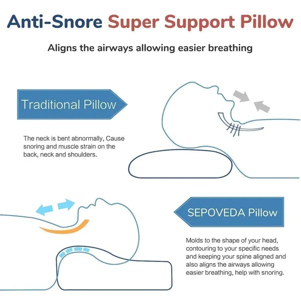 Memory_Foam_Pillow,_Contour_Cervical_Orthopedic_Memory_Foam_Pillows_Supports_Neck_Pain_And_Shoulder_Pain_For_Sleeping_Cervical_Pillow_Neck_Support_Pillow_For_Side_Back_(White_And_Light_Blue)