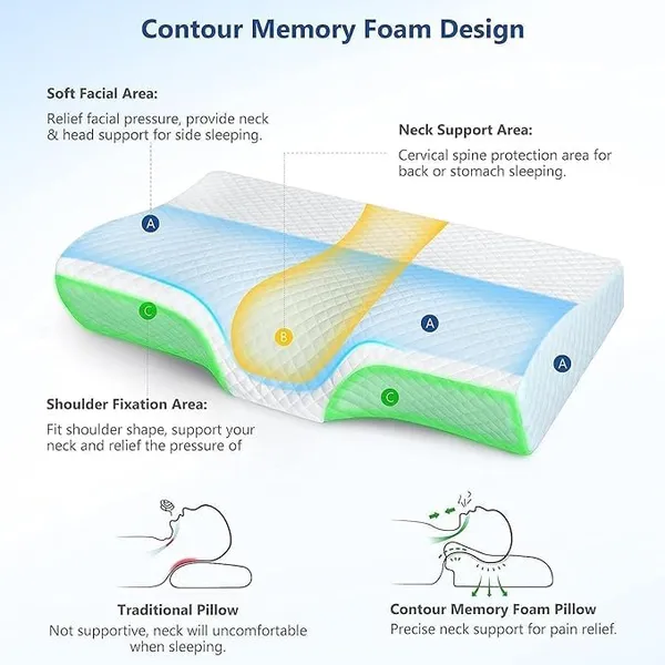 Memory_Foam_Pillow,_Contour_Cervical_Orthopedic_Memory_Foam_Pillows_Supports_Neck_Pain_And_Shoulder_Pain_For_Sleeping_Cervical_Pillow_Neck_Support_Pillow_For_Side_Back_(White_And_Blue_Curv)