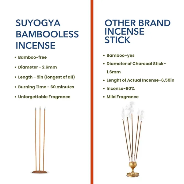 Subh_Labh_Premium_9_Inch_Bambooless_Incense_Sticks_Hawan_Samagri_60_Minutes_Long_Lasting_Fragrance_For_Pooja_Meditation_Festivals_Relaxation_Pack_Of_3