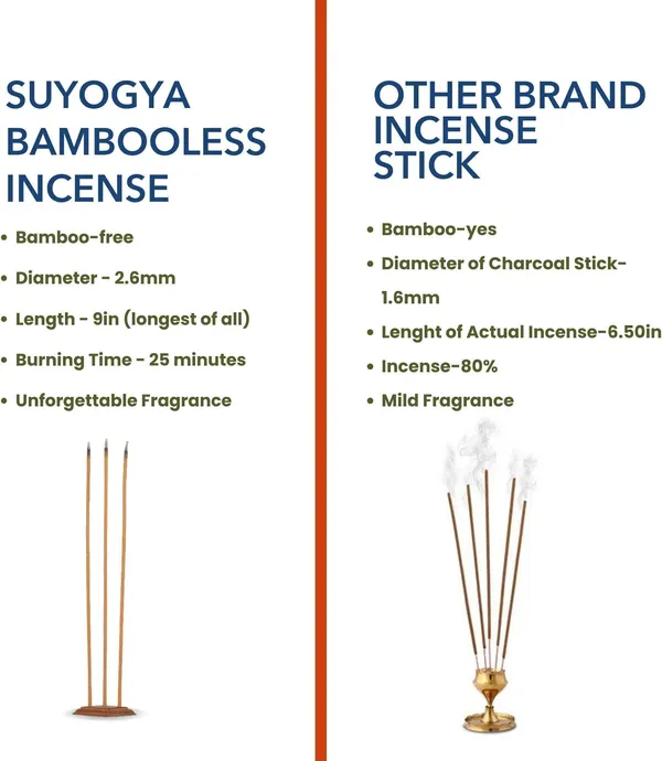 Suyogya_Namo_Premium_9-Inch_Bambooless_Incense_Sticks_60_min_Long-Lasting_Fragrance_Holy_Basil_(Tulsi),_Clove,_Rose,_Marigold_(Tagetes),_Sandalwood,_Frankincense_(200_Units,_Set_of_4)