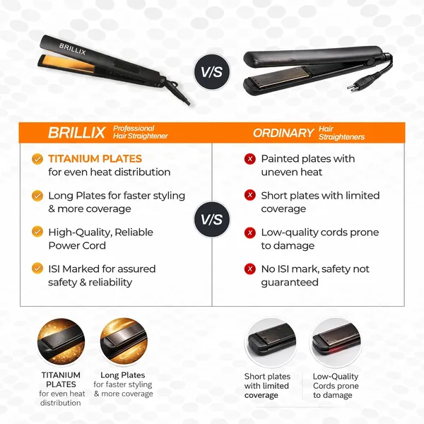 BRILLIX_Professional_Hair_Straightener_with_Digital_Display,_Titanium_Floating_Plates,_230°C_Max_Temperature,_1-Minute_Fast_Heat-Up_&_360°_Swivel_Cord_(Black)
