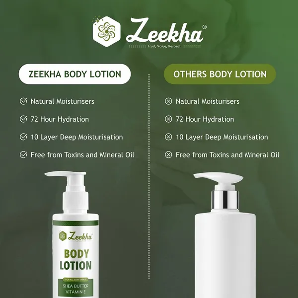 ZEEKHA_Shea_Butter_Vitamin-e_Nourishing_Body_Lotion-200ml