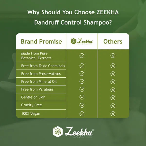 ZEEKHA_Anti_Dandruff_Shampoo_|_Reduces_Up_to_100%_Dandruff_and_Strengthens_Hair_result_in_6-8_wash__|_Salicylic_&_Biotin_|_Shampoo_For_All_Hair_types_|_For_Women_And_Men_|_250ml_-_Pack_Of_2