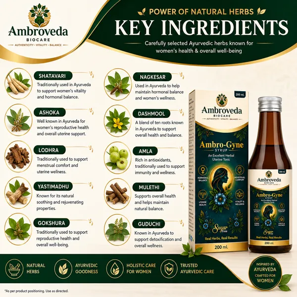 AMBRO_Gyne_–_Advanced_Herbal_Formula_for_Women's_Intimate_Wellness_&_Daily_Care