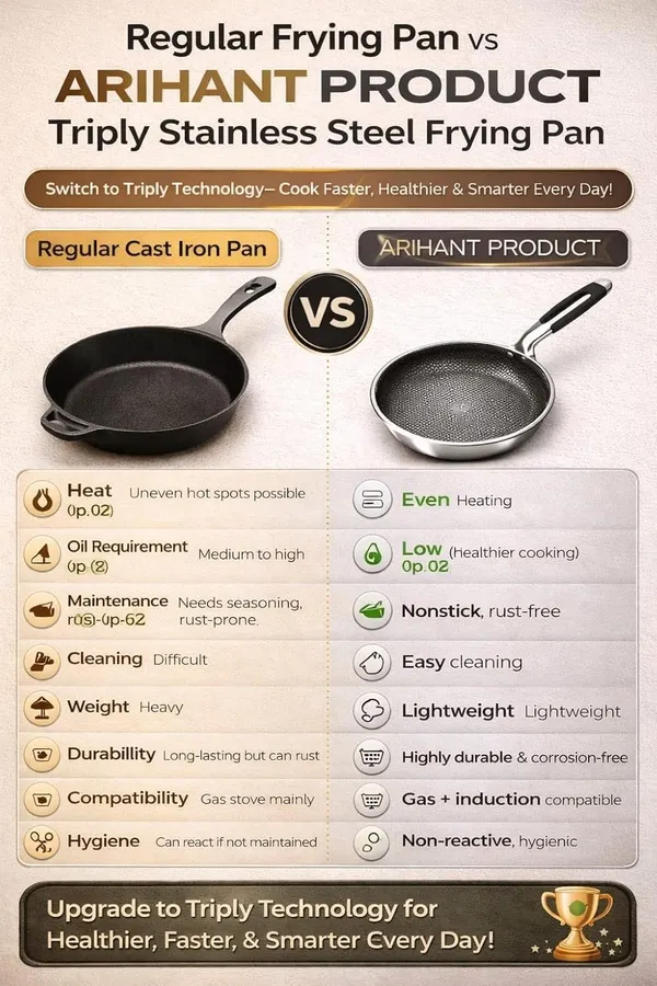 Silver_Stainless_Steel_Tri_Ply_Honeycomb_Nonstick_Induction_Gas_Compatible_Frying_Pan
