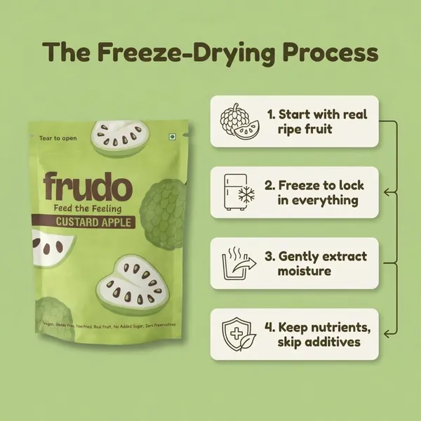 Frudo_Real_Custard_Apple_Freeze_Dried_Snack_Crunchy_Fruit_Bites_With_No_Added_Sugar_Vegan_Gluten_Free_Fruit_Snack_For_Kids_Travel_Yogurt_And_Milkshakes__Custard_Apple_Pack_Of_3