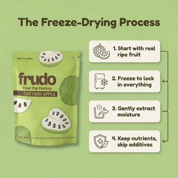 Frudo_JC_Freeze_Dried_Fruit_Snack_Combo_5_Each_-_Jamun_+_CustardApple_|_No_Added_Sugar_Vegan_Gluten_Free_Crunchy_Bites_|_Pack_Of_10