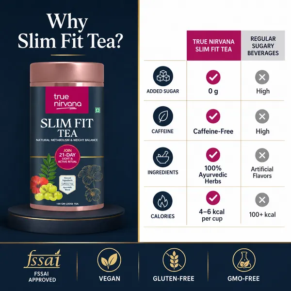 SlimFit_Tea_|_Ayurvedic_Weight_Balance_Blend_with_Triphala,_Turmeric_&_Moringa