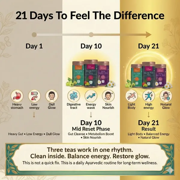 21-Day_Wellness_Tea_Combo_Pack