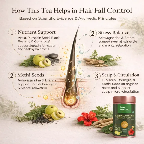 Hair_Fall_Control_Herbal_Infusion_100g_Loose_Leaf
