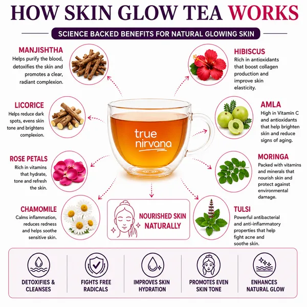Skin_Glow_Herbal_Tea_100_g_with_Glass_Tea_Infuser_Pot_and_Double_Wall_Glass_Cups_Set