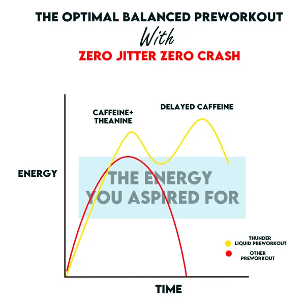 Thunder_Liquid_Pre_Workout