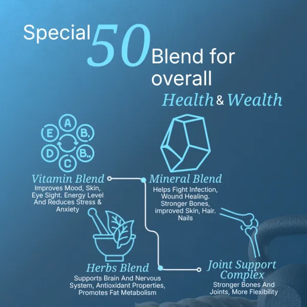 1/2_Century_Multi_Vitamin_Tablets